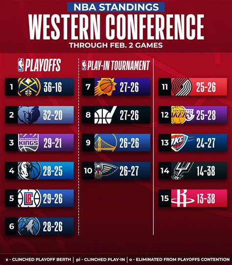 finals standings|nba final standings 2023 2024.